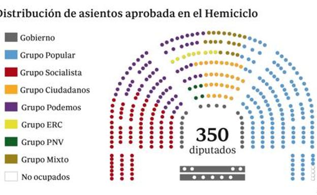 Qué es la Ley d Hondt y cómo funciona así es el reparto de escaños en